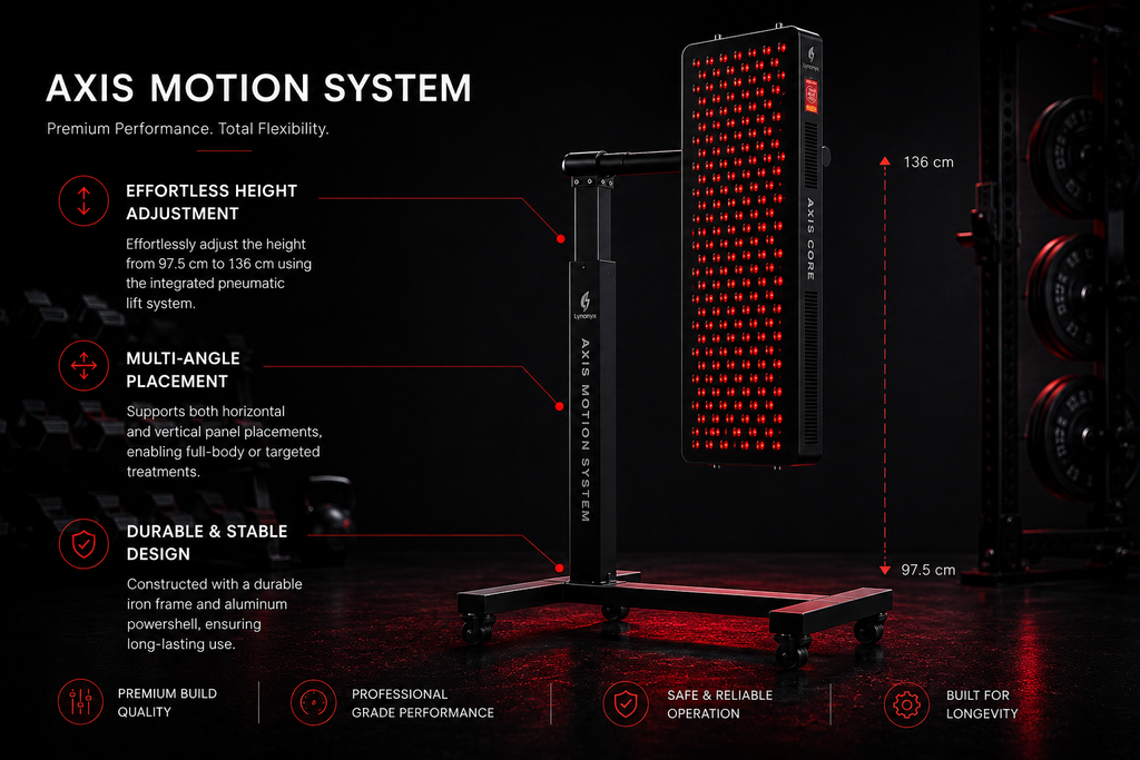 AXIS MOTION SYSTEM ™